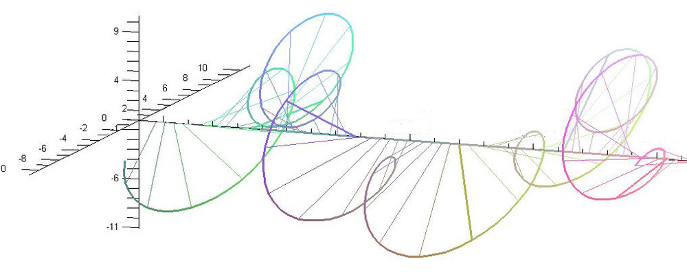 Maple mathematics software is helping broadcast network operator Arqiva to model antennas and analyse systems, ensuring that broadcast signals are received over the specified range.